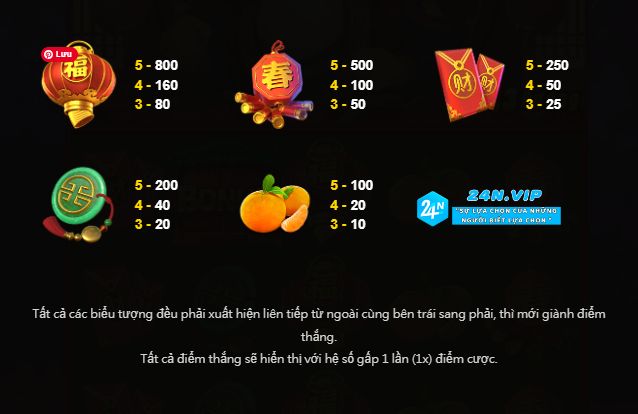 Chi Tiết Các Biểu Tượng Đặc Biệt Của Slot Prosperity Tiger Tại Nhà Cái 24N